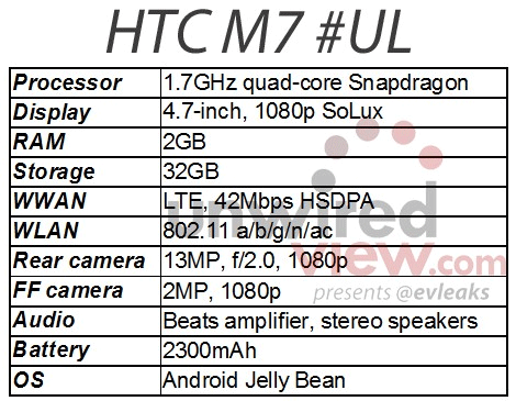 Наследник HTC One X получит 4.7-экран разрешением Full HD