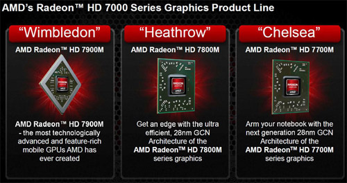 GPU AMD Radeon HD 7000M