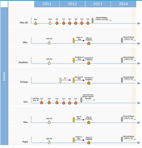 Microsoft Office Roadmap