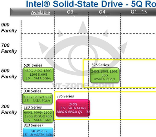 Intel в 2013 году представит две новые серии SSD