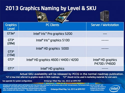   Intel HD Graphics