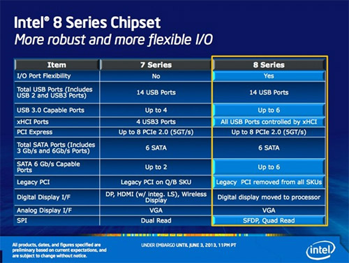  Intel  8
