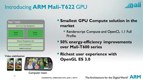 ARM Mali-T622