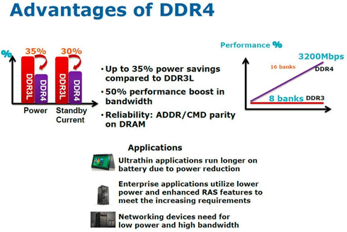 DDR4