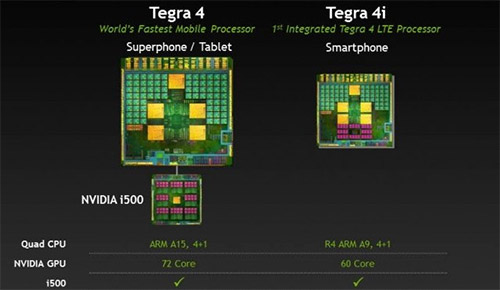 NVIDIA Tegra 4i