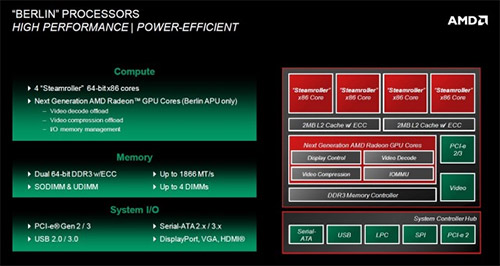 Opteron   Streamroller