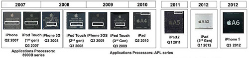  Apple A8   TSMC