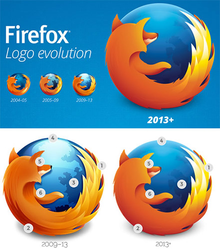  Firefox   