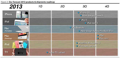 Apple iPad 5 будет тоньше