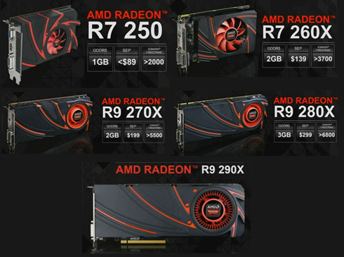  Radeon R9  R7