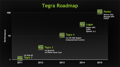 NVIDIA Tegra 6  64- 