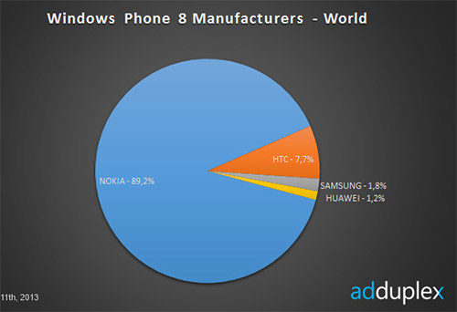   Windows Phone