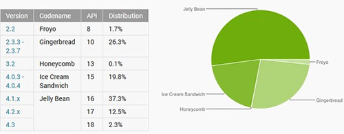  Android 4   50%