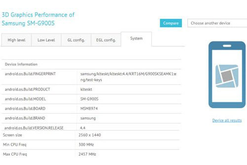 Galaxy S5    GFXBench