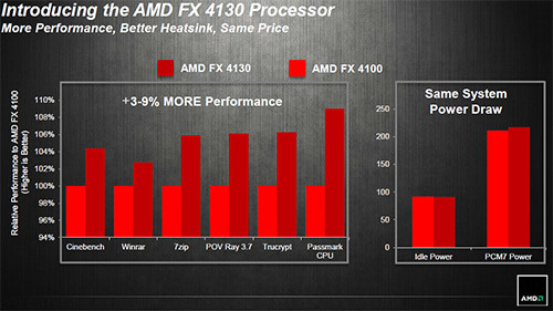  AMD FX-4130