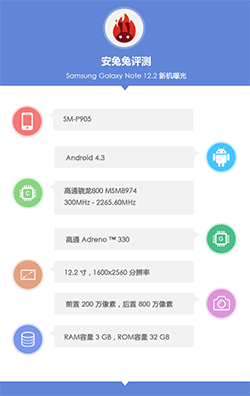  Galaxy Note 12.2