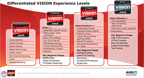 AMD избавится от бренда VISION