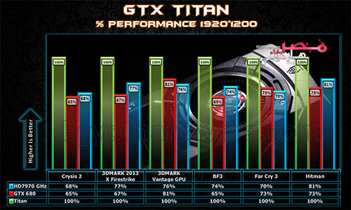 GeForce GTX Titan  Radeon HD 7970