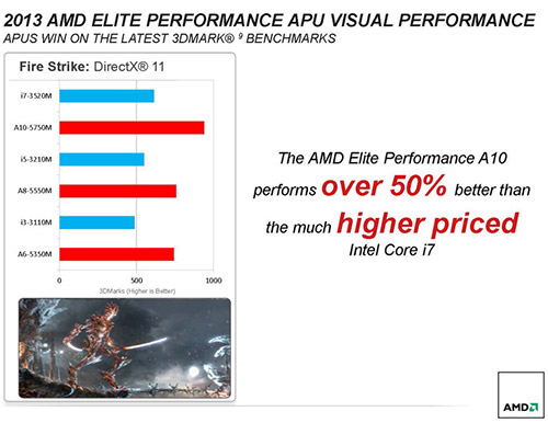 AMD Elite A -    
