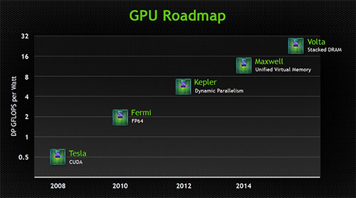    NVIDIA GeForce