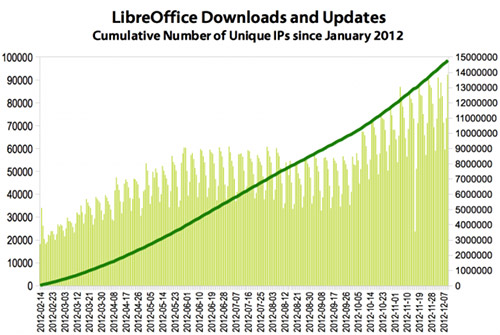 LibreOffice  