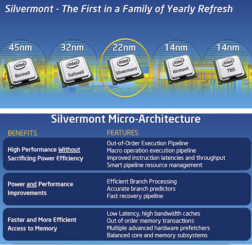Intel Silvermont -   Atom