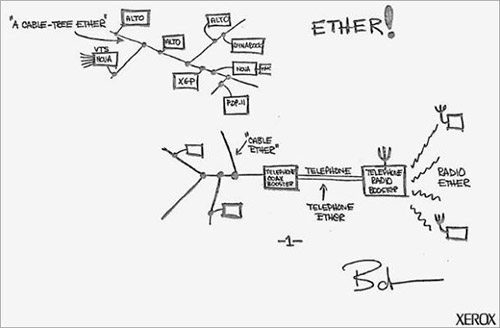   Ethernet