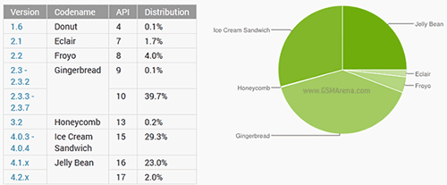 Android 4.1  