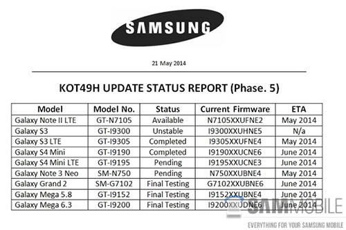  Android  Galaxy S III