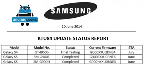 Galaxy S5  Android 4.4.3  