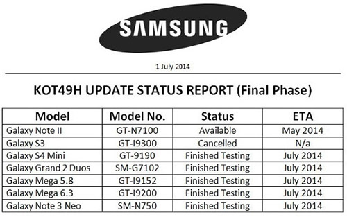 Galaxy S III   Android 4.4