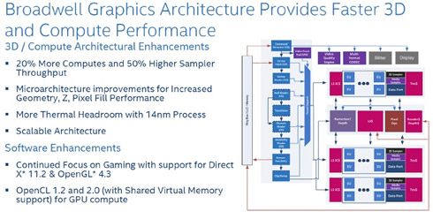   Intel Core M