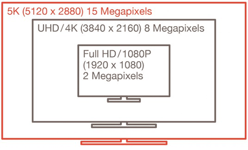 DisplayPort 1.3