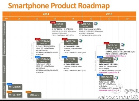 MediaTek MT6753  64- 8- 