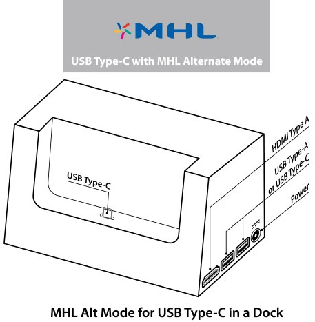  MHL   4K-