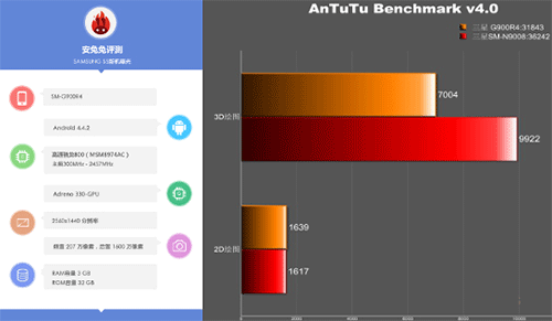  Galaxy S5  AnTuTu