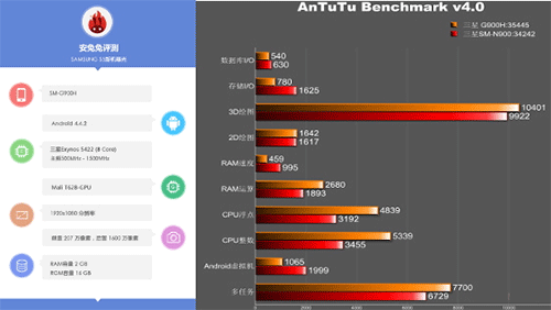  Galaxy S5  AnTuTu. . 2