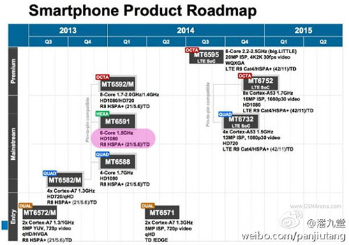  MediaTek