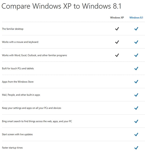 Microsoft  Windows XP  Windows 8.1