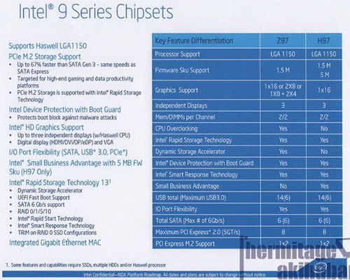 Характеристики Intel H97 и Z97