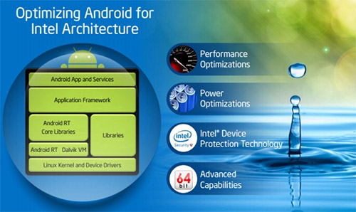 Intel  Android  64- Atom