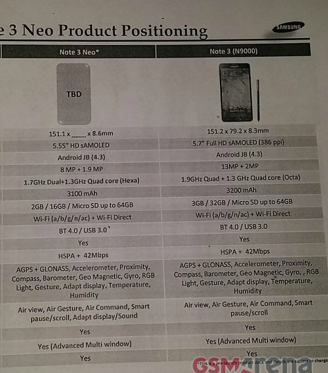 Galaxy Note 3 Neo  6- 