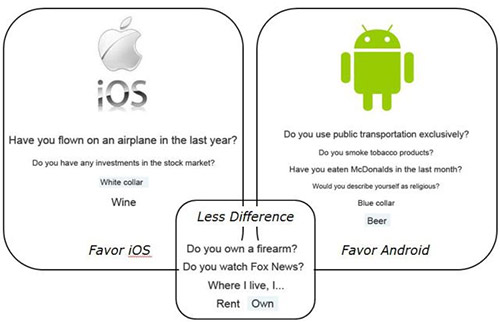 iPhone    , Android    