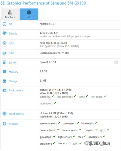 Galaxy S6 mini  Snapdragon 808