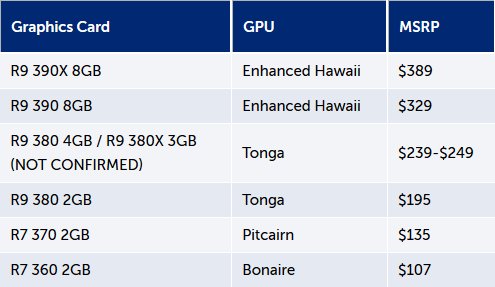     AMD Radeon  300