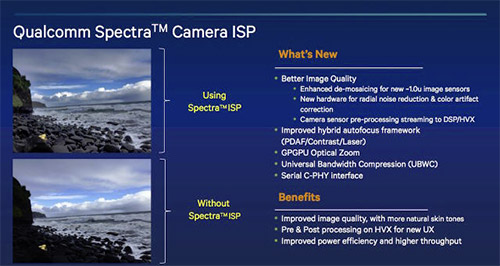 Qualcomm Spectra