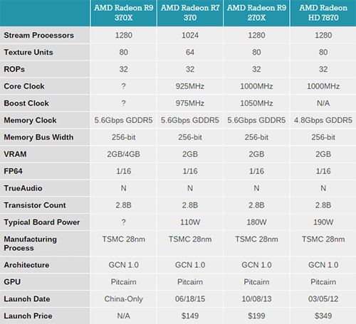 4 гб характеристики. AMD Radeon 46xx. Характеристики r9 370. AMD Radeon TM r9 370 Series характеристики. Radeon r9 370x 4gb характеристики.