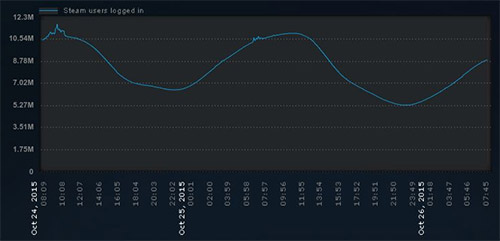 Steam   100 / Ethernet