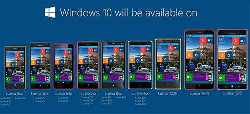   Windows 10 Mobile - 12  2015 