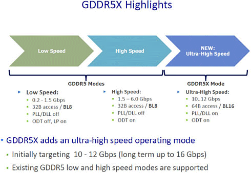   GDDR5X